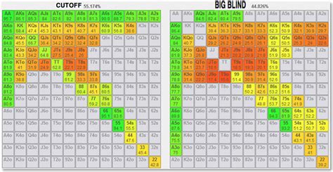 poker small bet|Small Bet Sizes .